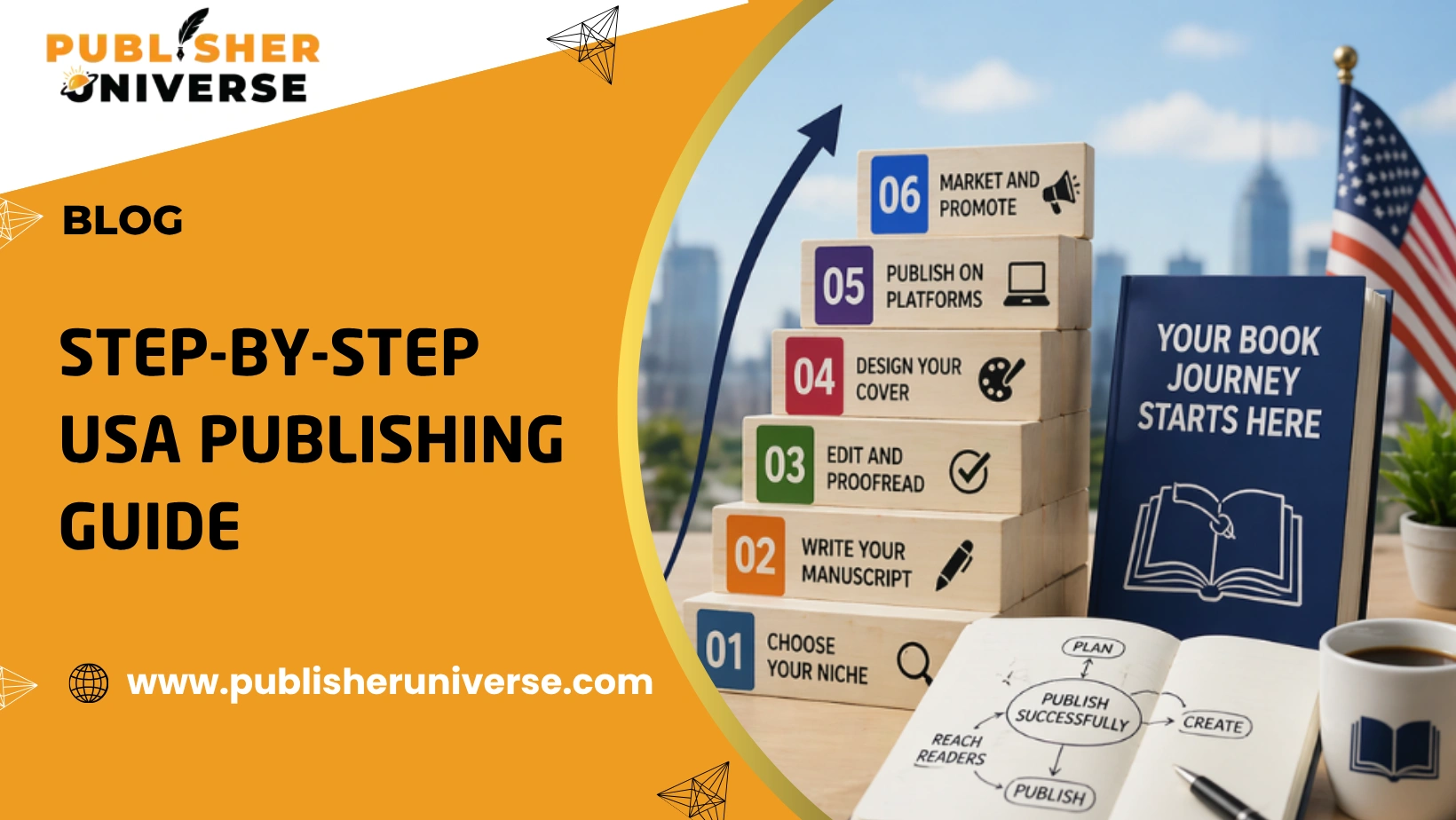 How to Publish a Book in USA (Step-by-Step 2026 Guide)
